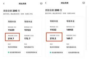 房天下房貸計算器(房貸計算器官方)