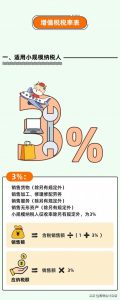 個得稅稅率(個稅稅率表一覽)