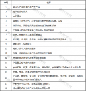 014年個稅稅率表(2015年個稅稅率表及個稅計算公式)"