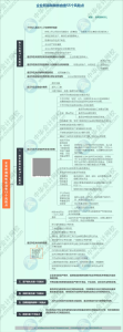 個稅扣除稅率表(2018個稅扣除數和稅率表)