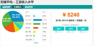 無錫房貸利率計算器(無錫房貸計算器最新2018)