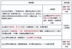 公務員個人所得稅(公務員個人所得稅其他扣除的其他)