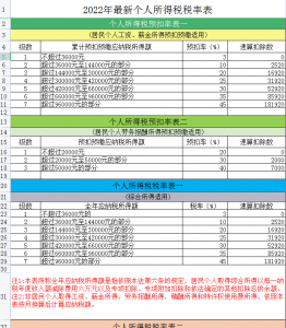 個(gè)稅稅率計(jì)算器(個(gè)稅稅率計(jì)算器吾愛破解)插圖4 個(gè)稅稅率計(jì)算器(個(gè)稅稅率計(jì)算器吾愛破解)
