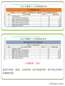 年終獎個調稅稅率表(年終獎個調稅稅率表計算)