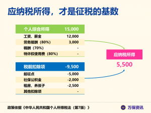 個(gè)人所得稅范圍(個(gè)人所得稅法規(guī)定的各項(xiàng)個(gè)人所得范圍)