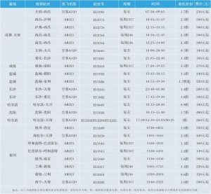 攜程網優惠碼(攜程旅游優惠券碼)