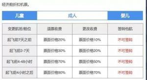 南航優(yōu)惠碼(南航退票推薦碼)