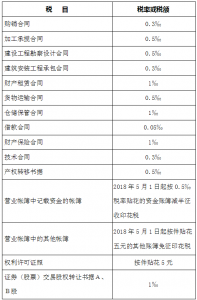 個稅計算器2020(個稅計算器2020計算器稅后)