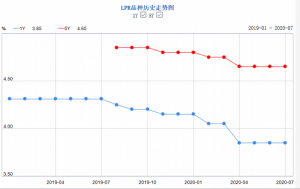 房貸計算器2019版(房貸計算器2019最新版)