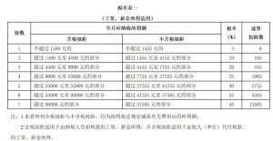 個人所得稅速算扣除數(勞務報酬個人所得稅速算扣除數)