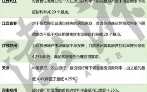 個人住房貸款利率計算器(貸款利率個人住房貸款計算器)