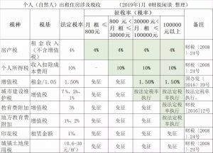 租房個人所得稅(上海租房個人所得稅)