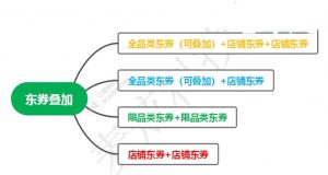 京東優惠卷碼怎么使用(京東優惠券碼從哪里輸入)