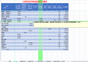 個(gè)所稅稅率表(個(gè)所稅稅率表和扣除數(shù)2020)