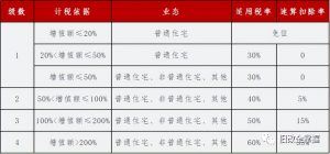 個(gè)稅7級累進(jìn)稅率表(個(gè)稅稅率七級超額累進(jìn)稅率)