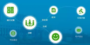 贛州住房公積金計算器(贛州住房公積金利率)