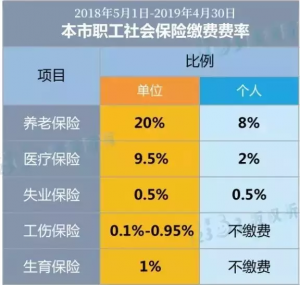 上海 個稅計算器