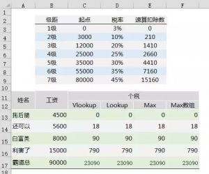 新個稅計算函數(新個稅計算方法例子及公式)