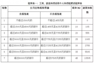 新個稅計算方式(新個稅計算方法例子及公式)
