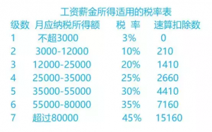 新個稅計算方式(新個稅計算方法例子及公式)