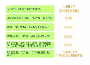 廈門個(gè)稅計(jì)算器(個(gè)稅退稅金額計(jì)算器)