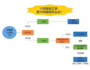 廈門個(gè)稅計(jì)算器(個(gè)稅退稅金額計(jì)算器)