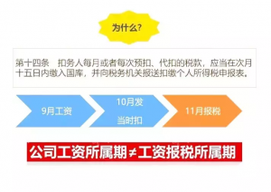 廈門個(gè)稅計(jì)算器(個(gè)稅退稅金額計(jì)算器)