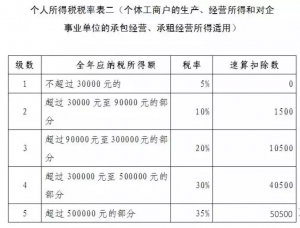 廈門個(gè)稅計(jì)算器(個(gè)稅退稅金額計(jì)算器)