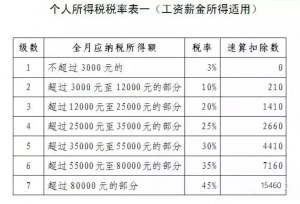 廈門個(gè)稅計(jì)算器(個(gè)稅退稅金額計(jì)算器)