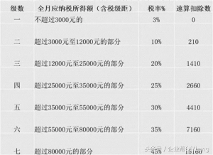 011個稅計算器(個稅計算器2016老個稅)"
