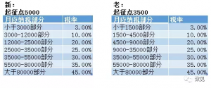 十月個稅計算器(月個稅計算器2019公式)