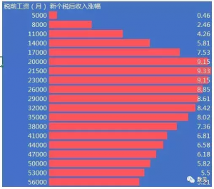 十月個稅計算器(月個稅計算器2019公式)