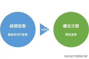 二維碼優惠券(二維碼優惠券怎么用)
