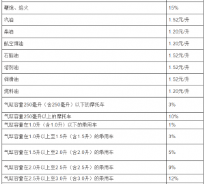 個稅稅率表2013(個稅稅率表2021速算扣除數)