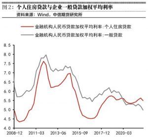 011年房貸計算器(房貸計算器2012)"