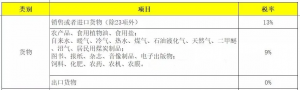017年個稅稅率(2017年個稅稅率表速算扣除數)"