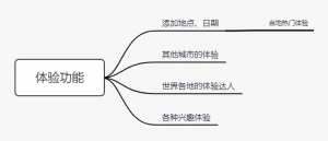 airbnb優惠碼(airbnb優惠碼2021)