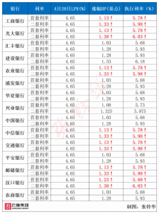 武漢公積金貸款計算器(武漢公積金貸款計算器公式)