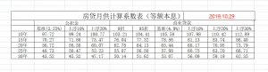 房貸計算器本金計算器(房貸計算器本金和利息)