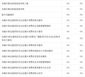 個稅稅率表2013(個稅稅率表2021速算扣除數)