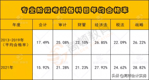 個得稅稅率(個稅稅率表一覽)