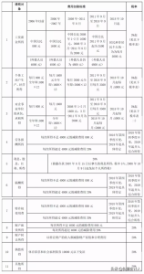 個稅稅率是多少(建筑業個稅稅率是多少)