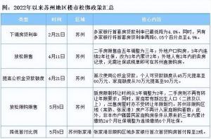 蘇州買房貸款計算器(蘇州購房貸款利率計算器)