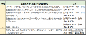 個稅稅率表2016(個稅稅率表2020)