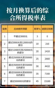 014年個稅稅率表(2013年個稅稅率表及個稅計算公式)"