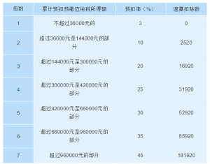 新個稅 計算