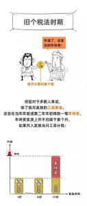 工資個人所得稅怎么算(上海工資個人所得稅怎么算)