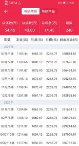 公積金自由還款計算器(住房公積金自由還款計算器)