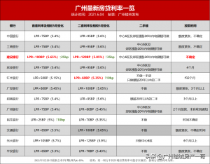 廣州房貸利率計算器(廣州買房貸款利率計算)