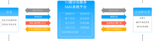 勞務(wù)報酬個稅計算器(勞務(wù)報酬個稅計算器2019)